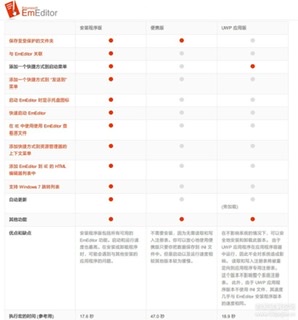 ［Windows] 文本编辑 EmEditor 19.7.0 专业版绿色便携/安装版